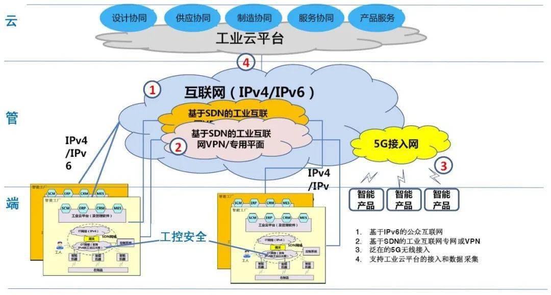 中科创达携手亚马逊云服务AWS加速智慧工业AI部署，强化互联网安全服务