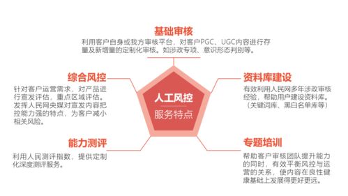 人民网 构建全方位互联网内容安全防护体系，守护清朗网络空间