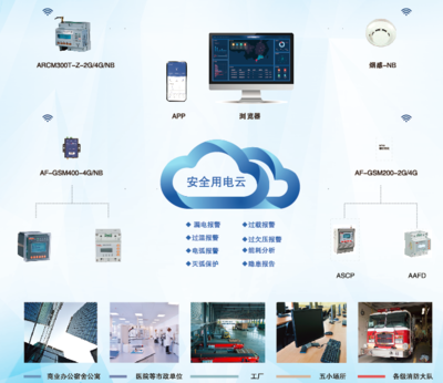 构建能源互联网 重大意义、可行性方法与互联网安全服务保障