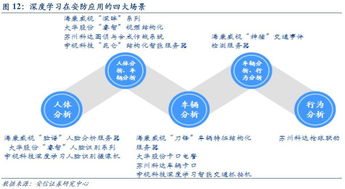 天眼时代，智识万物 人工智能驱动下的互联网安全服务新篇章