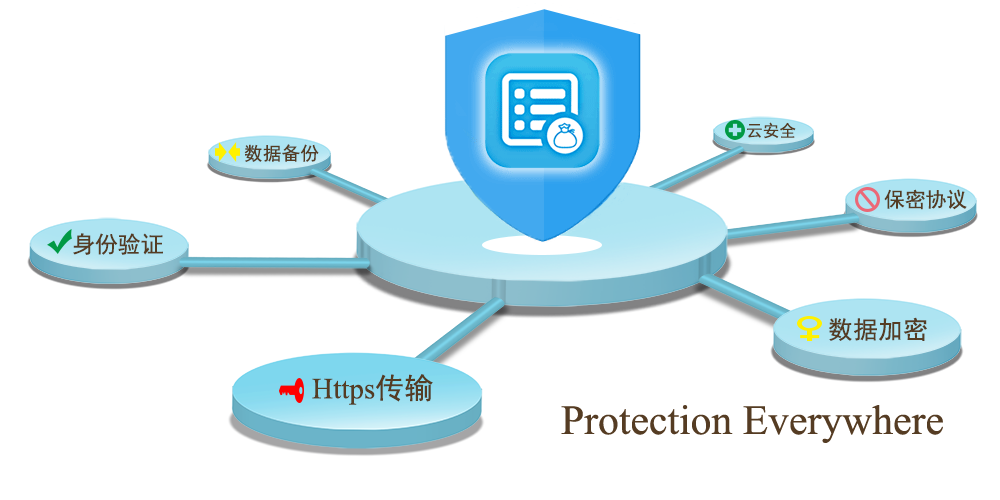 掌上工资条 便捷与风险并存的互联网安全服务新挑战