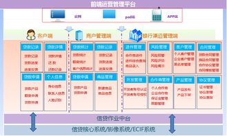互联网信贷解决方案中的安全服务 构筑数字金融信任基石