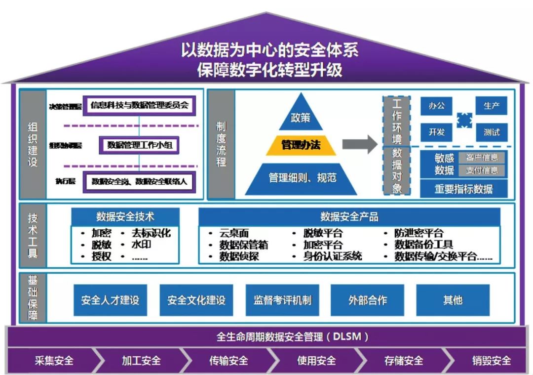 大数据体系下的数据安全治理与互联网安全服务 构建弹性防护屏障