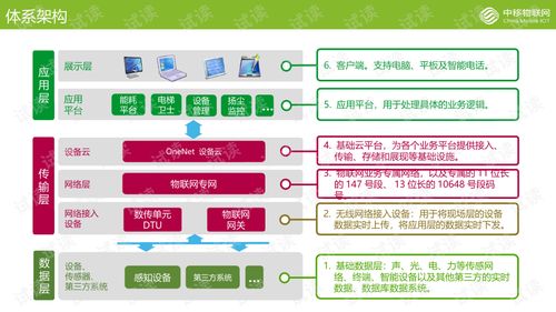 农产品质量安全追溯系统 互联网 解决方案 2015.11 29页