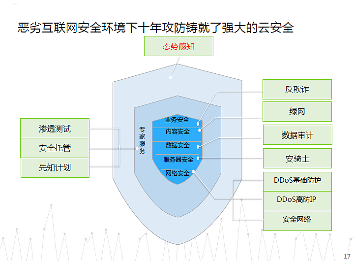 从Greenplum、Hadoop到现在的阿里大数据技术_云计算_通信世界网