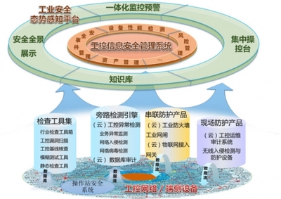 如何走出工业互联网安全困境？启明星辰集团提出解决之道